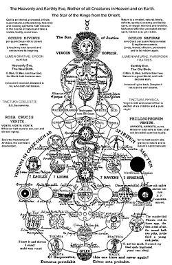 The Demiurge Unveiled: The Architect of Illusion at Sacred AtoZ! The Demiurge Unveiled: The Architect of Illusion